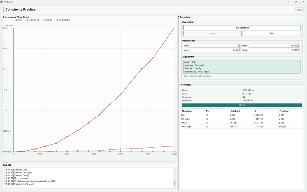 The application window with the measured growth curves plotted, the steepest one rising away from the rest.