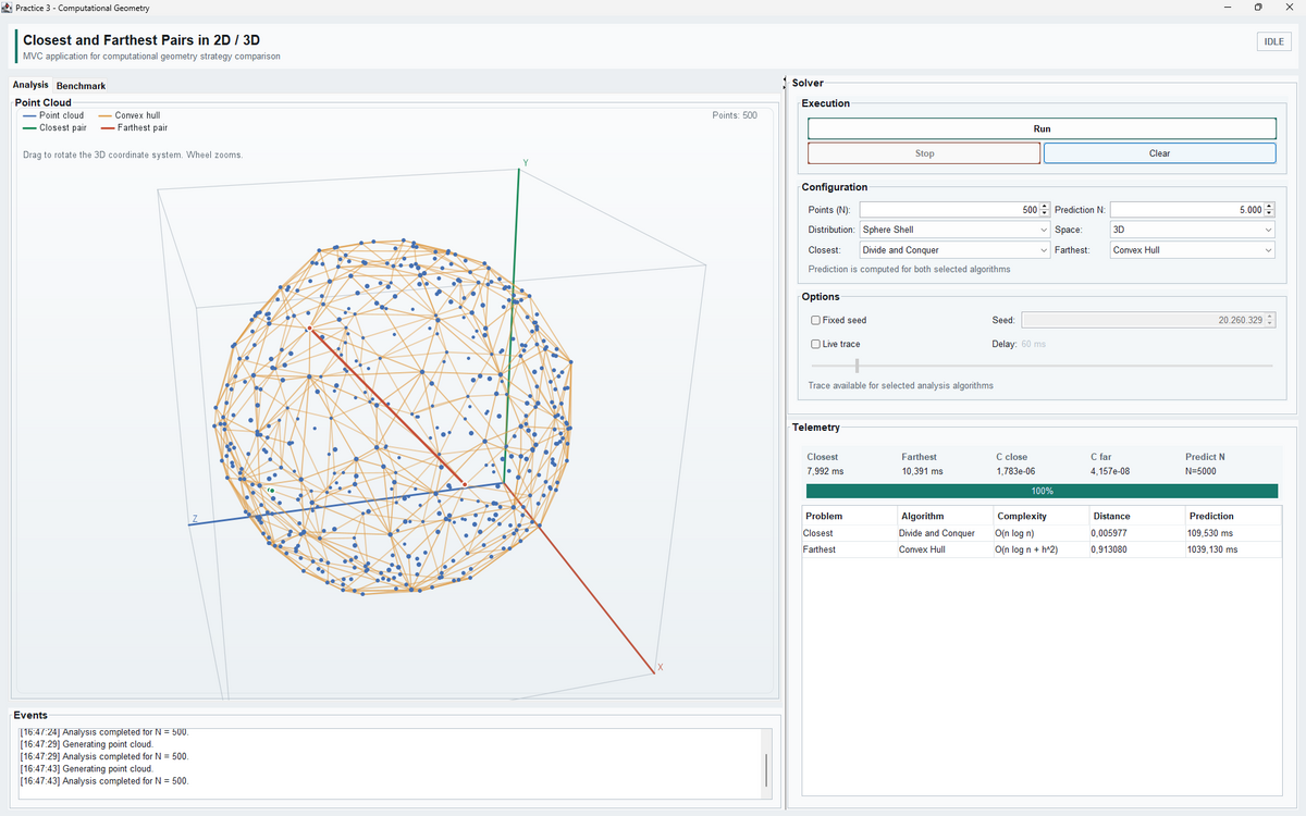 The application window showing a spherical 3D point cloud with coloured lines drawn between the closest and the farthest pair.