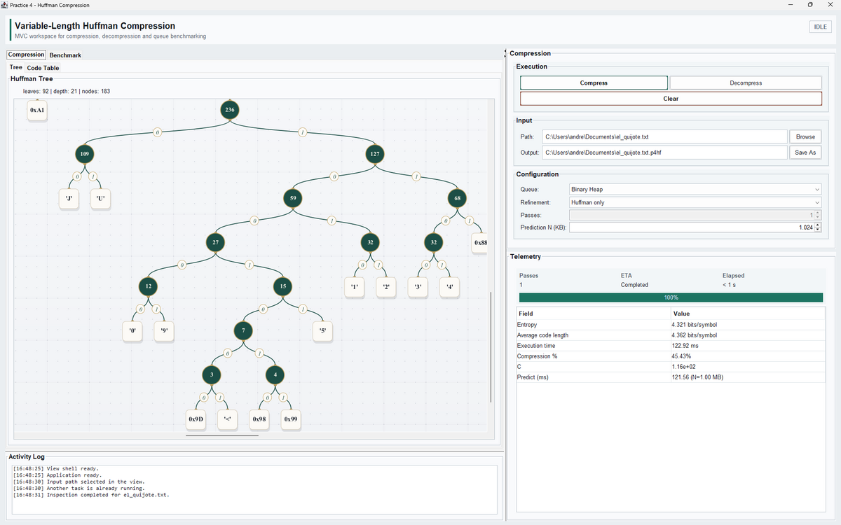 The application window with the Huffman code tree drawn as a graph of green nodes, and the compression panel beside it.